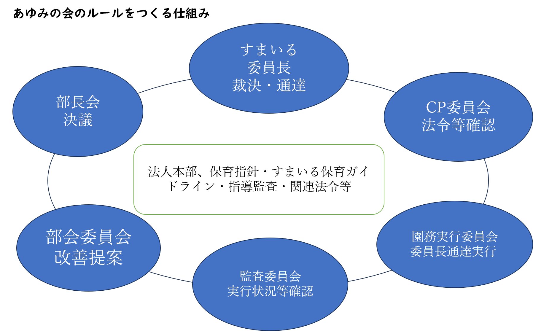 仕組み